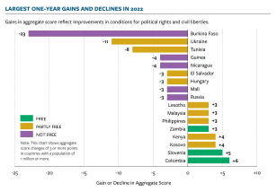 FIW23 Gains and Declines
